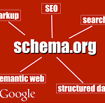 Schema.org 结构化资料 – Schema.org Structured Data